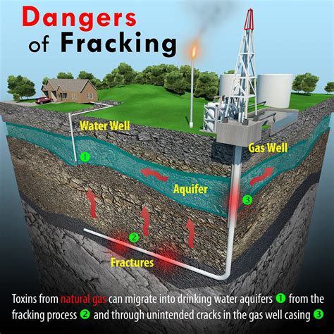 Heres How Fracking Causes Water Pollution