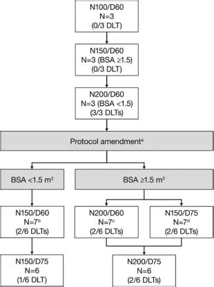 Tolerability Of Nintedanib BIBF 1120 In Combination With Docetaxel A