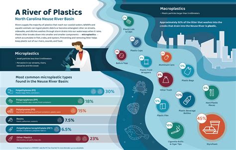 River Of Plastics Coastwatchcoastwatch