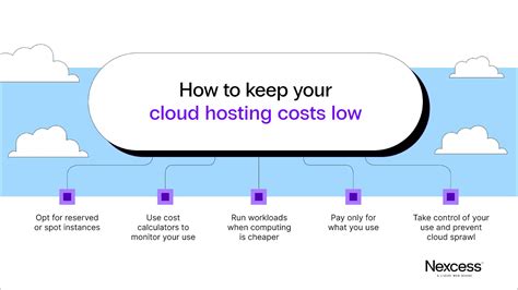 How To Determine the True Cost of Cloud Hosting | Nexcess