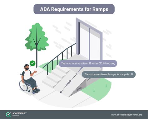 ADA Requirements for Ramps: Standards and Compliance