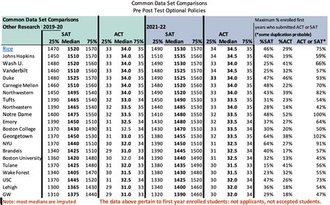 Test Optional? It Depends — Veridian College Prep