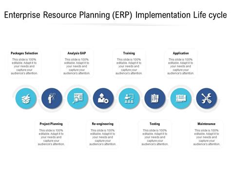 Enterprise Resource Planning Erp Implementation Life Cycle Powerpoint