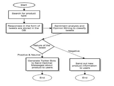proposed flow   model  scientific diagram
