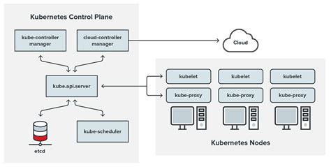 Basics Of Keeping Kubernetes Clusters Secure Part 1 Threatshub