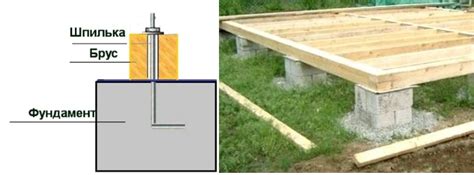 Крепление бруса к бетону: процесс пошагово