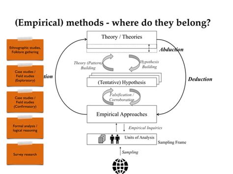 Building and Evaluating Theories in Software Engineering | PPT 