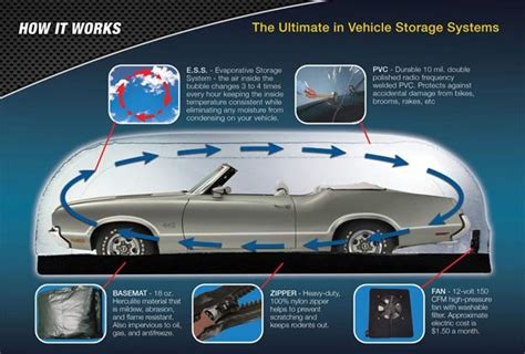 Saab in Storage Bubble – SAAB Planet