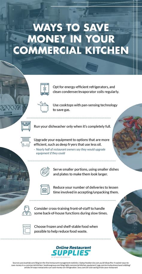 Improve Your Restaurant’s Profit Margins by Cutting Your Kitchen Costs