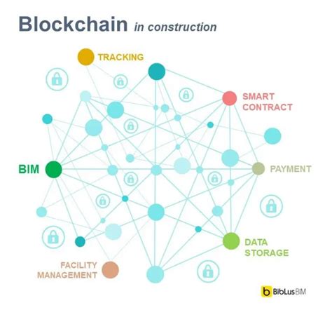 Blockchain ejemplo práctico de aplicación en las obras y en el BIM