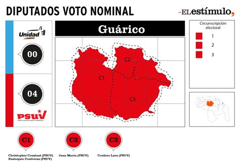 Parlamentarias 2015 Resultados De Las Elecciones Parlamentarias 2015