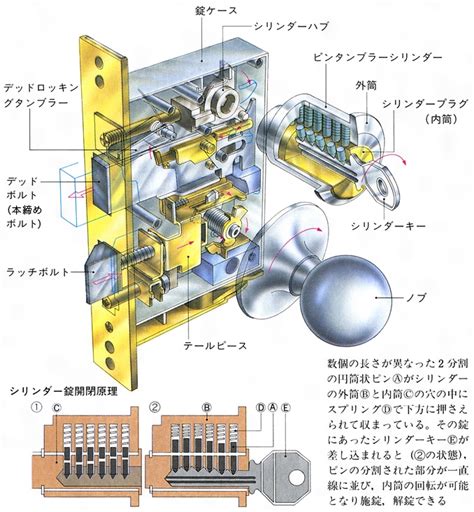電気錠仕組み – 電気錠 配線図 – ITWL