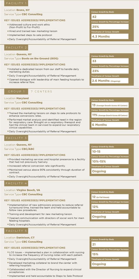 Case Studies | Censible Marketing