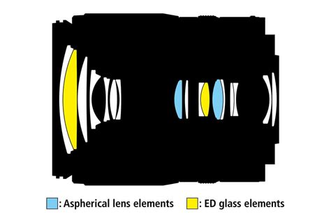 Nikon Z DX 18-140 mm f/3,5-6,3 VR (TESZT) | Alza.hu