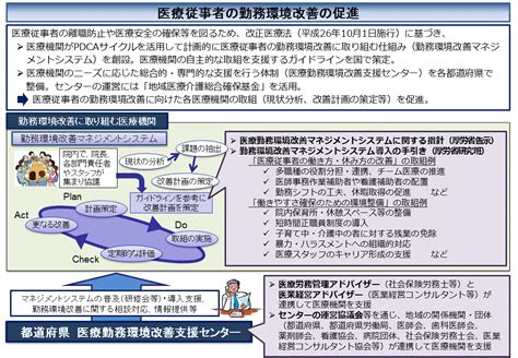 医療従事者の勤務環境の改善について