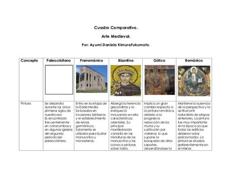 Cuadro Comparativo Medieval