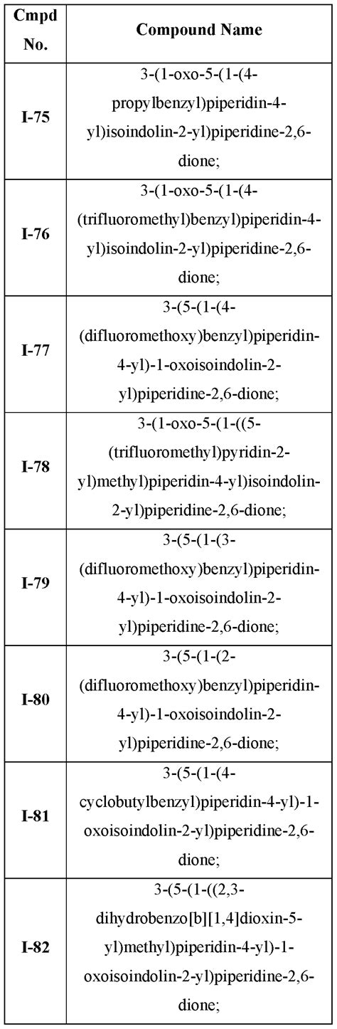 Wo A Dosing Regimen And Pharmaceutical Combination