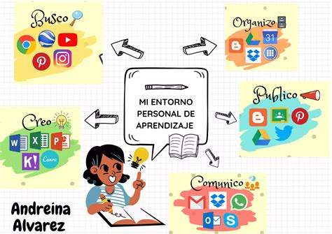 Mi Entorno Personal De Aprendizaje Pdf Descarga Gratuita