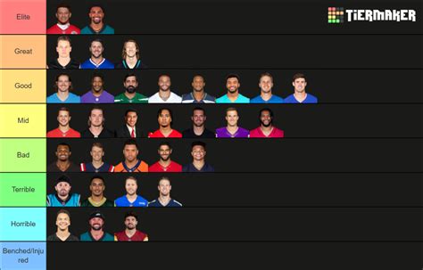 2023 NFL Starting QBs Tier List (Community Rankings) - TierMaker