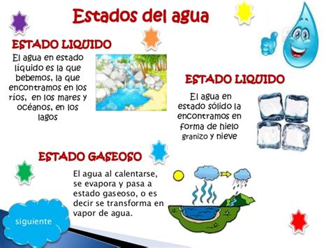 Experiencias De Un Maestro Estados Del Agua