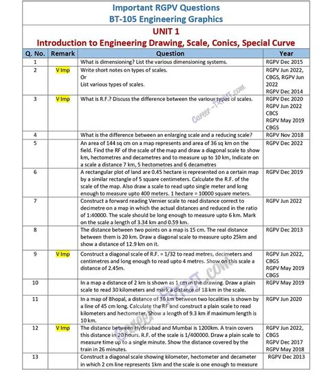 Important Rgpv Question Bt Engineering Graphics St Year