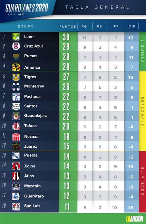 Tabla General Liga Mx Pdf Hayley Katerina