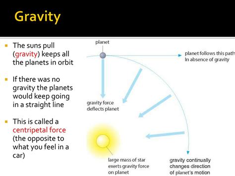 gravity shape  earth  herman lyons blog