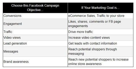 Best Facebook Ad Campaign Structure For Success Expert Strategies