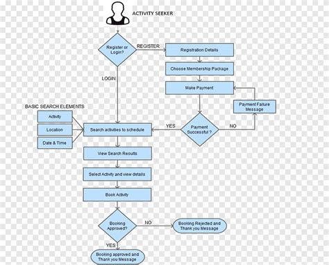 عملية الأعمال مخطط تدفق العملية عملية التدفق ، Classflow زاوية نص Png