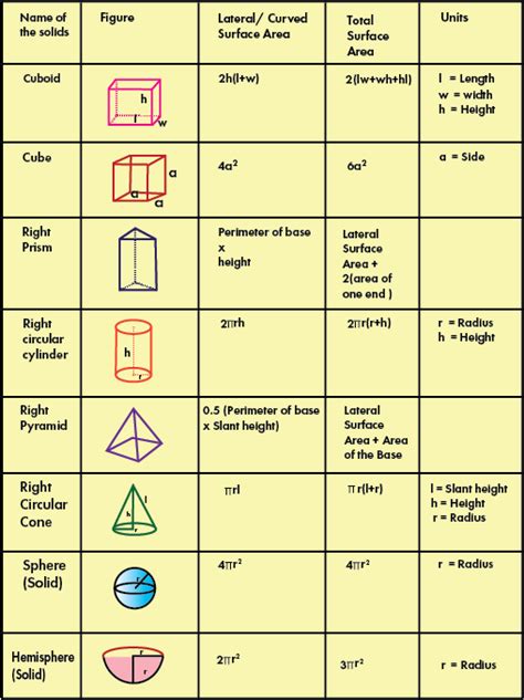 Finding Surface Area Finding Surface Area Definition Examples Byjus