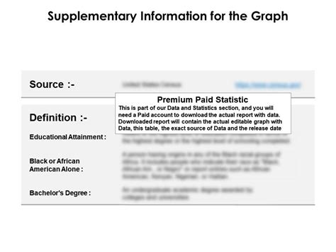 Sex By Educational Fulfilment For Years And Over Black Or African American Alone Bachelors
