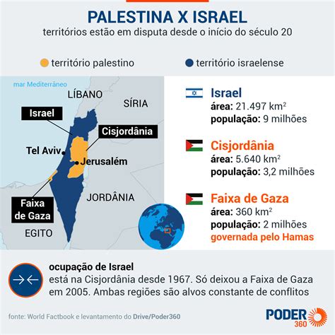 Reis De Israel 5
