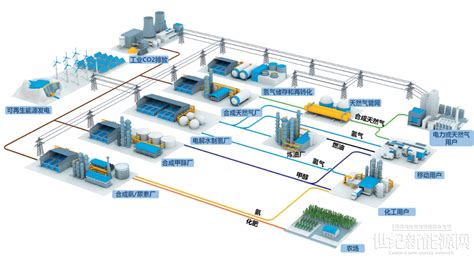 华电重工着力塑造氢能品牌世纪新能源网 Century New Energy Network