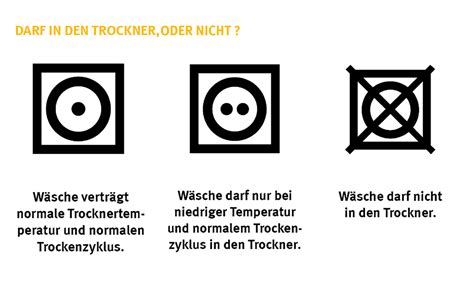 Reproduzieren Degenerieren Komplexität in den trockner Herstellung