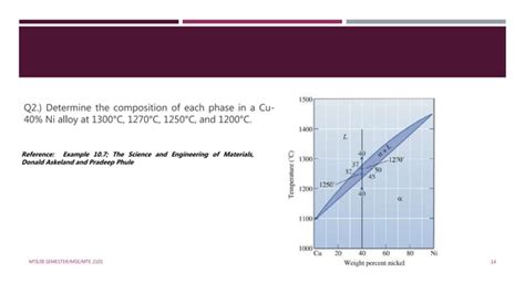 Phase Diagram Two Component System Ppt