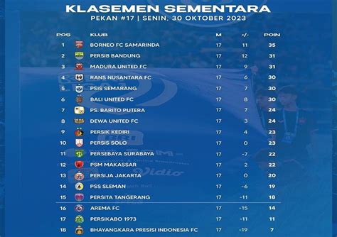 Klasemen Liga 1 2023 Setelah Bali United Bungkam Persita Rans FC