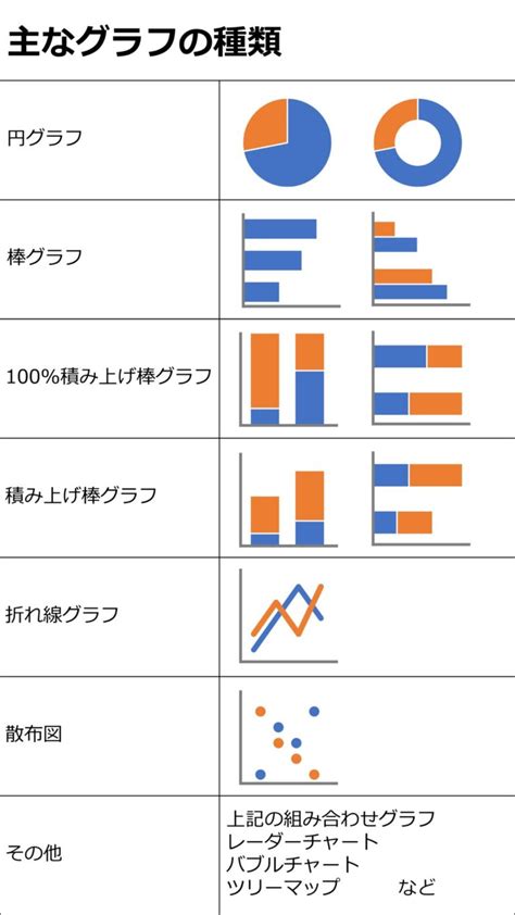 アンケートの集計と結果のグラフ化 市場調査／マーケティングリサーチのグルーブワークス