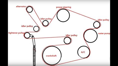 Simplified Serpentine Belt Diagram For A 2004 Grand Prix