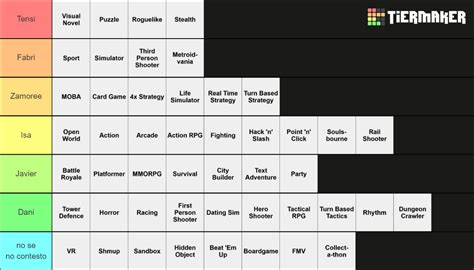 Video Game Genres Tier List (Community Rankings) - TierMaker