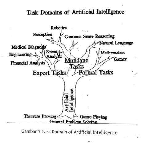 Pengantar Artificial Intelligence Teknik Informatika ITMI