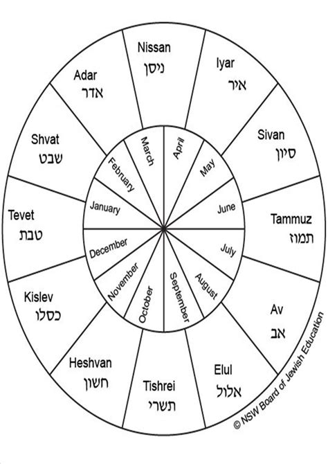 Hebrew Calendar 5 Bc Alexa Oralle