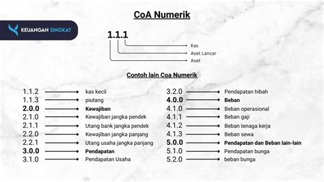 Chart Of Account Penamaan Dan Pengelompokan Akun Dalam Akuntansi