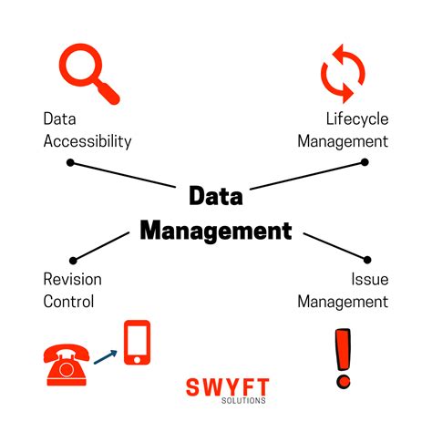 How To Manage Your Cad Data Swyft Solutions