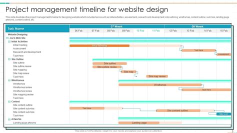 Project Management Timeline Powerpoint Ppt Template Bundles PPT PowerPoint