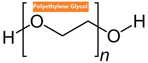 Polyethylene Glycol Peg Concepts Applications And Side Effects