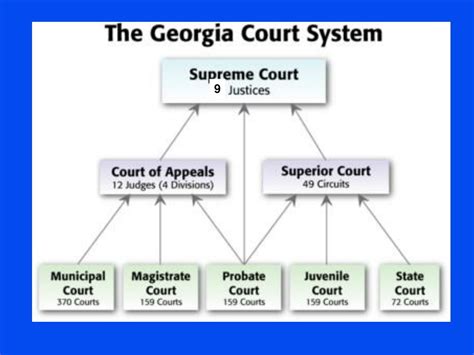 Is This GA Website (gateway.ga.gov) The Key To Your Dreams? You Decide. Image 9
