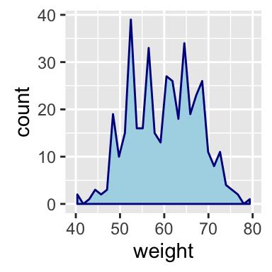 Ggplot2 Area Plot Quick Start Guide R Software And Data