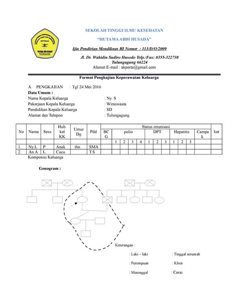 Format Askep Keluarga SEKOLAH TINGGI ILMU KESEHATAN HUTAMA ABDI