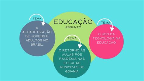 Qual É O Assunto - Língua Portuguesa: Assunto e tema – Conexão Escola SME