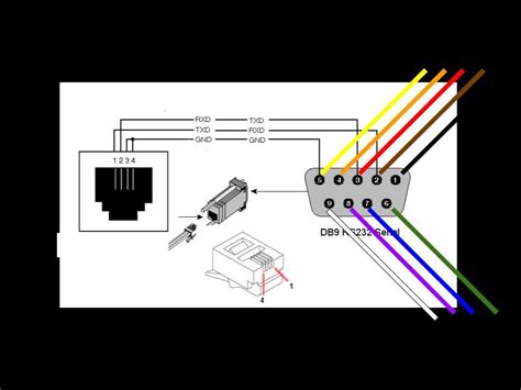 Db9 to Rj11 Adapter Pinout: A Comprehensive Guide